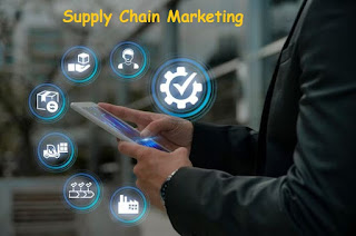 Supply Chain Marketing