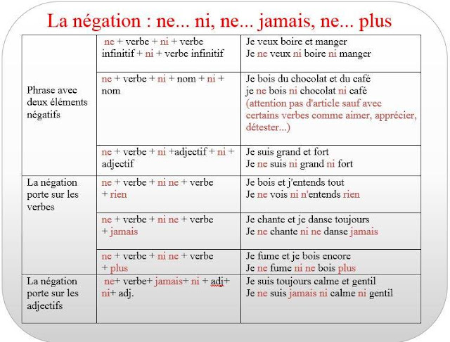 Przeczenie - gramatyka 22 - Francuski przy kawie