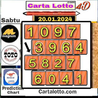 Carta lotto