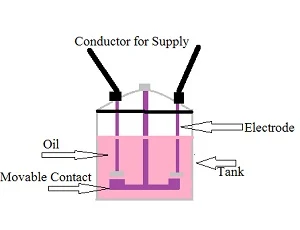 oil circuit breaker