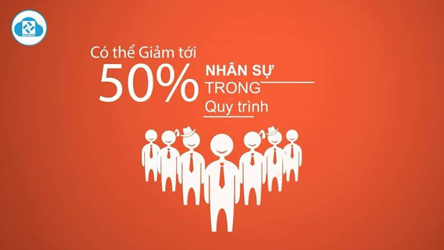 Giải pháp order bằng máy tính bảng, điện thoại smatphone cho quán cafe, nhà hàng online và offline