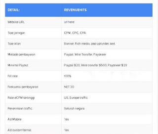 Cara Membuat Tabel Di Dalam Postingan Artikel