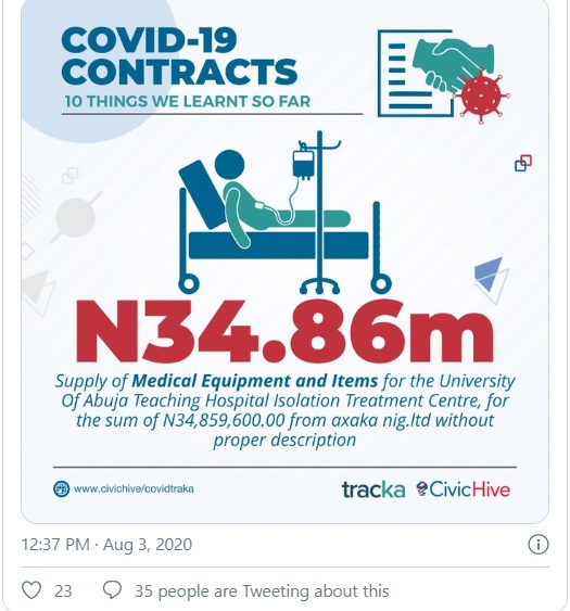 Report: How health ministry awarded 15 of 29 COVID-19 contracts to one company