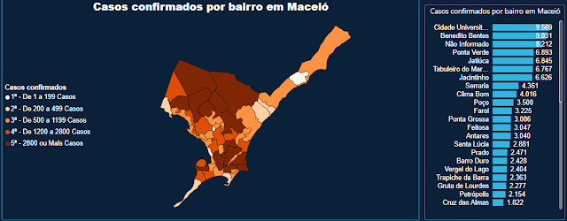 Casos confirmados por bairros em Maceió