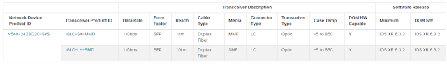 Cisco Tutorial and Material, Cisco Guides, Cisco Learning, Cisco Certifications