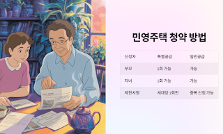 동거부모와-같은-아파트-청약-가능성-완벽-분석