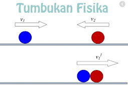 Momentum, Impuls serta Tumbukan Fisika