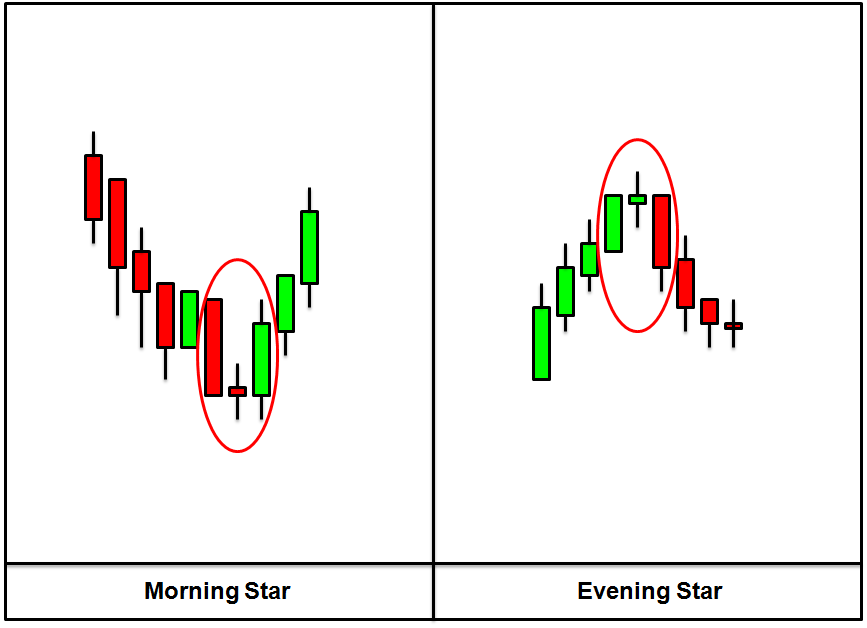 Evening Star Forex Trading Books On Options Strategies - 