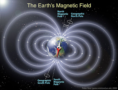 Τι συμβαίνει με το γήινο μαγνητικό πεδίο προετοιμάζεται για αντιστροφή; 