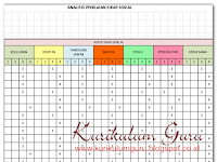 Unduh Format Analisis Nilai Sikap Sosial Kurikulum 2013