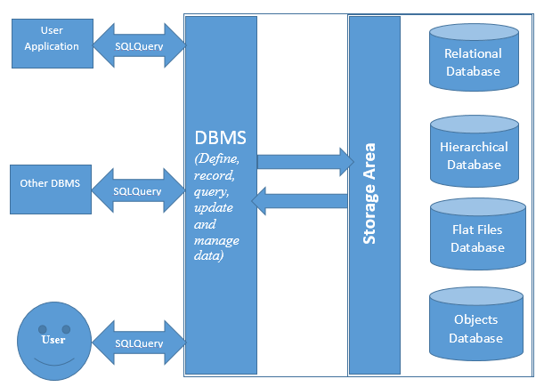 Mengenal MySQL