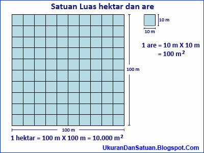 Contoh Besaran Turunan Dan Satuan Internasionalnya 