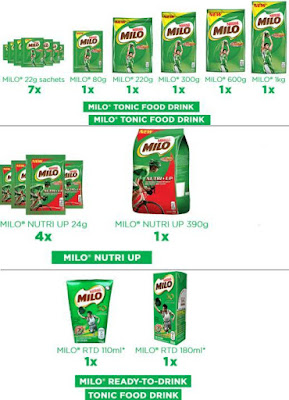 MILO Champanalo raffle promo, Philippines promo, MILO Philippines promo