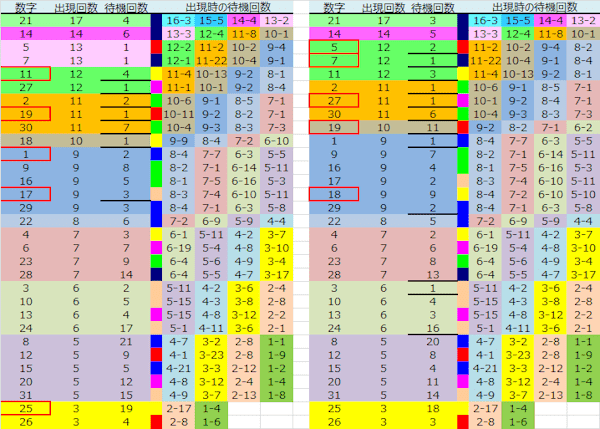 ロト予想 ロト765 Loto765 結果