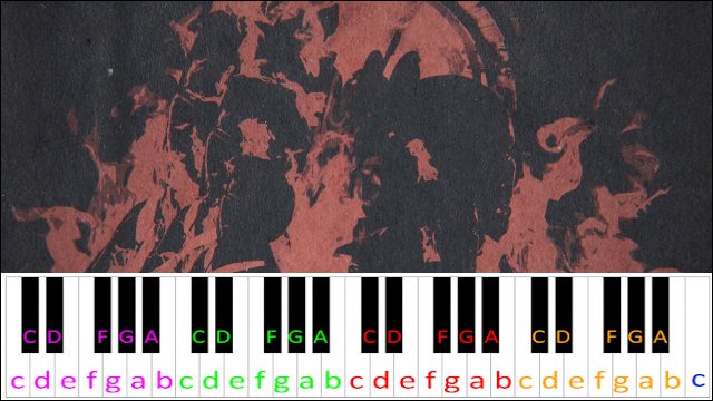 Cut My Lip by twenty one pilots Piano / Keyboard Easy Letter Notes for Beginners