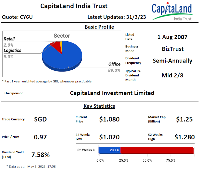CapitaLand India Trust Review @ 3 May 2023