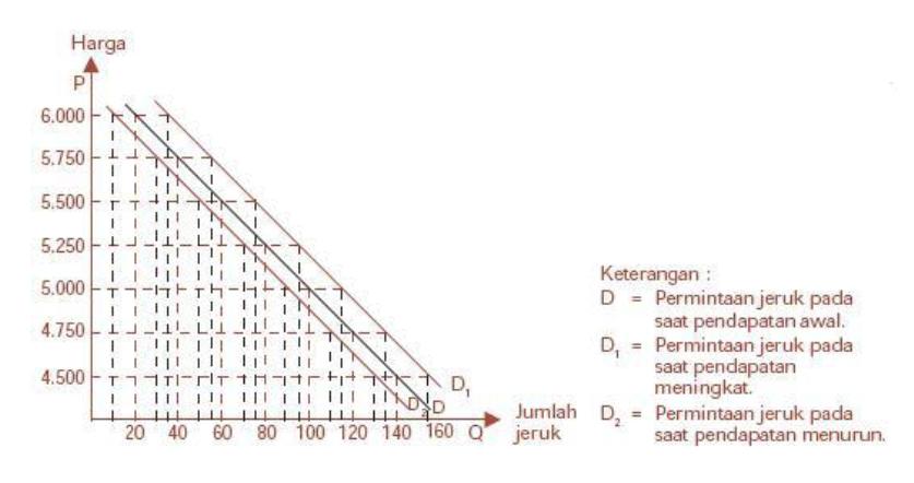 A N Y T H I N G: PERMINTAAN, PENAWARAN DAN ELASTISITAS