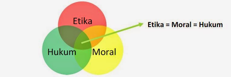 Contoh dan Sanksi Etika dalam kehidupan bermasyarakat 