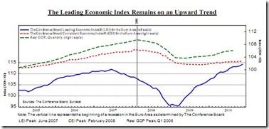Lei euro