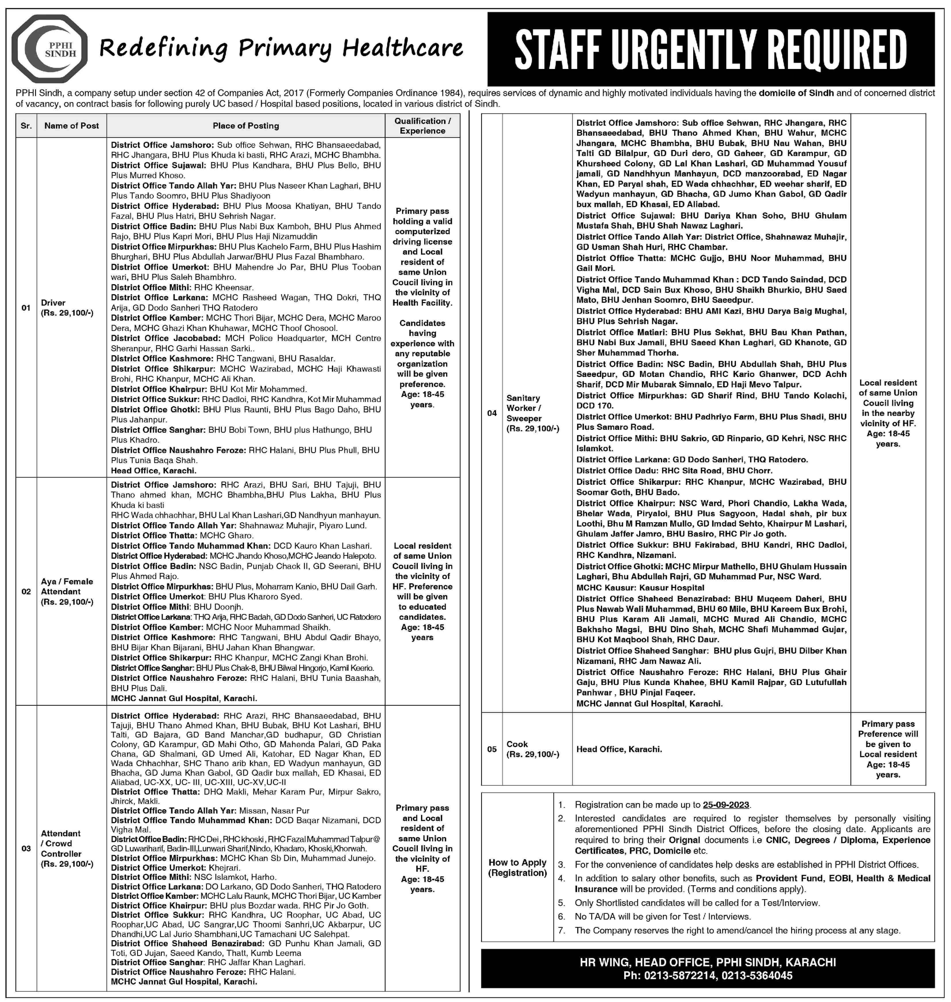 Peoples Primary Healthcare Initiative Jobs 2023