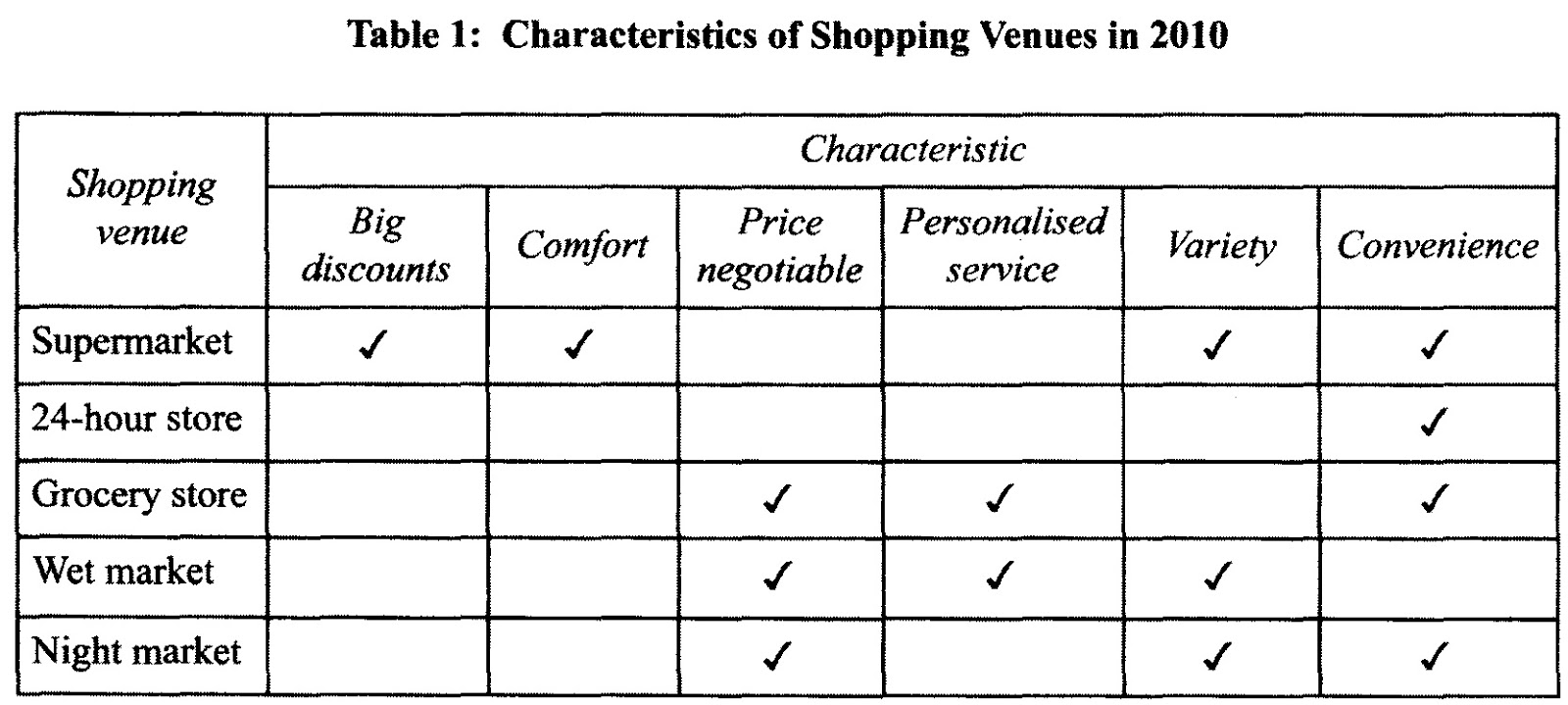 Example muet essay question 1