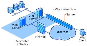 [Image: VPN-Server.gif]