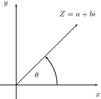 Algebra Lineal 1 4 Forma Polar Y Exponencial De Un Numero Complejo