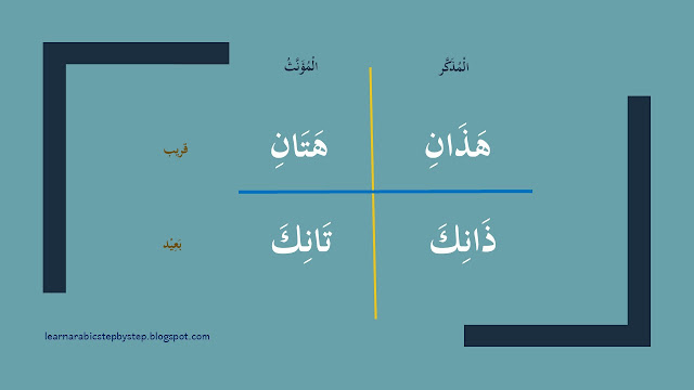 dual demonstrative pronoun in arabic: haadhaani, haataani, dhaanika, taanika