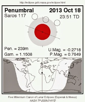 Gerhana Bulan Penumbra Muncul Akhir Pekan Ini