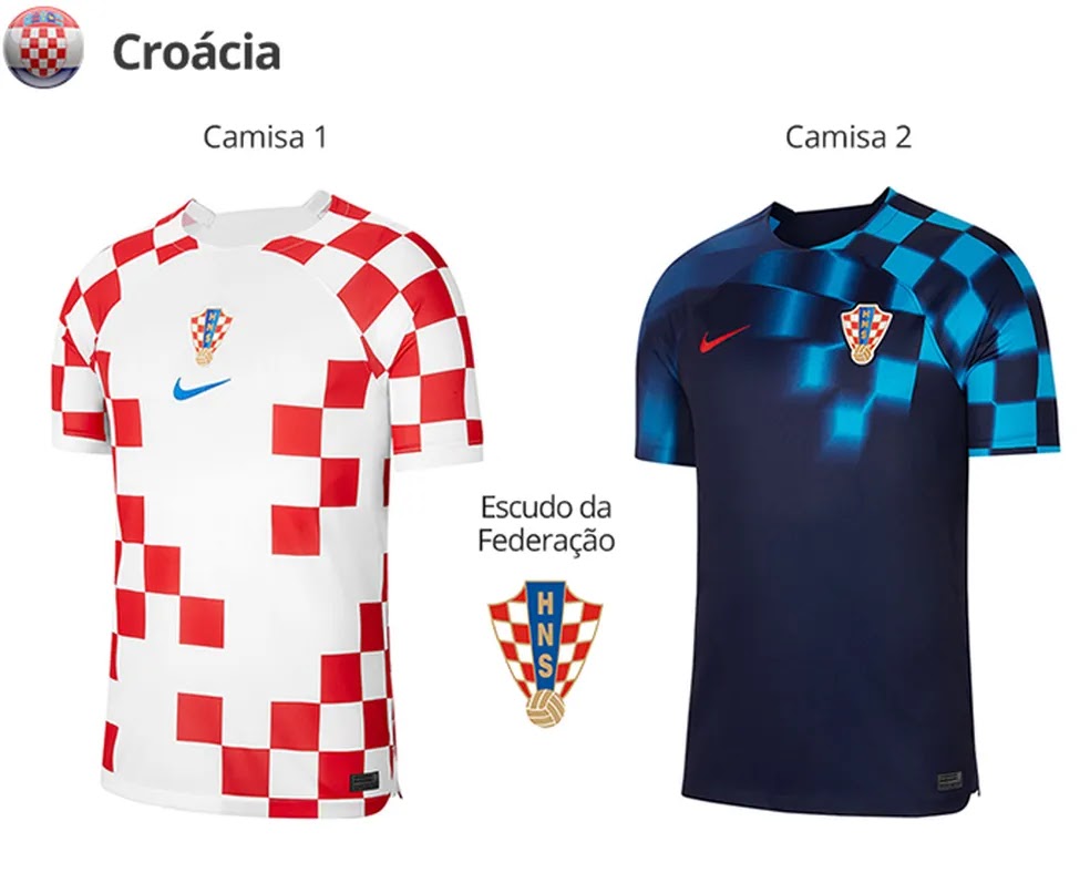 Uniforme da Croácia para a Copa do Mundo 2022