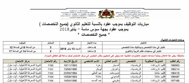 جهة سوس ماسة: نتائج المرشحين المقبولين لاجتياز مباراة التوظيف بموجب عقود دورة يناير 2018