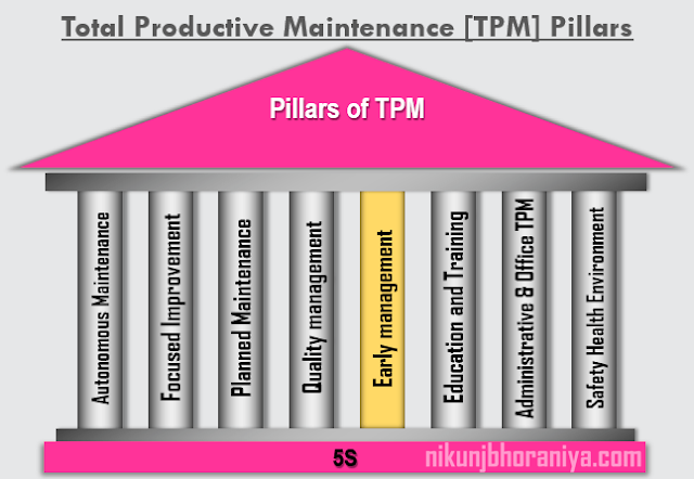 Early Equipment Management Pillar