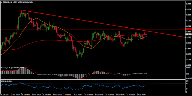 GBPUSD Weekly Chart