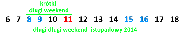 Długi weekend listopadowy 2014