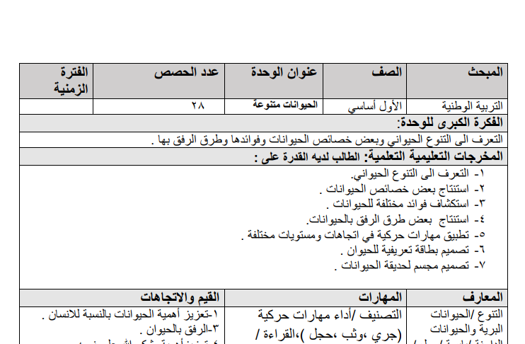 تحضير الوحدة الخامسة (الحيوانات متنوعة) في التربية الوطنية والحياتية للصف الأول الفصل الثاني