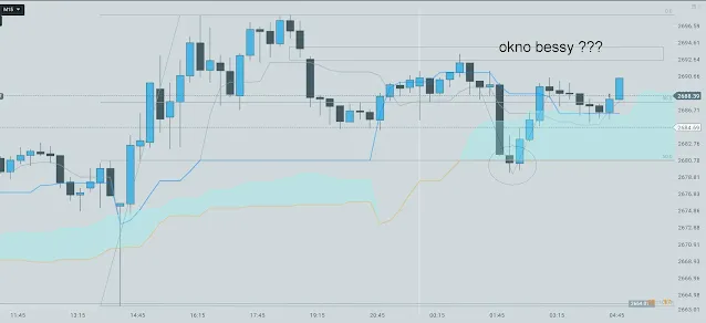 gold setup1 2025