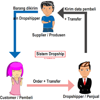 konsep dropship