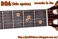 DOadd6 = Cadd6 gráficos de Acordes de guitarra Mayor con sexta  (6)