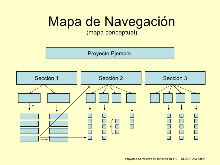 Introducción al Diseño Web MAPA DE NAVEGACIÓN