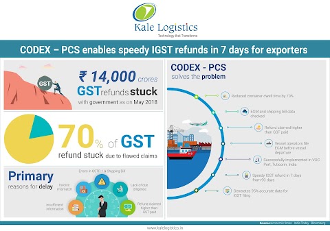 Infographic - IGST