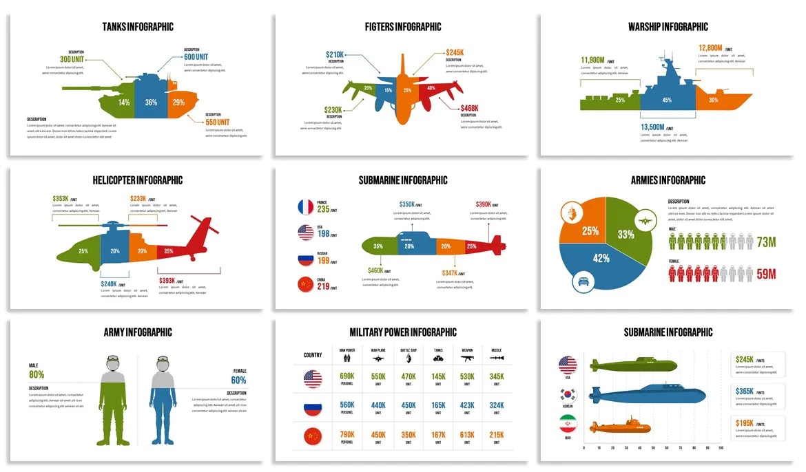 Military Infographics for Powerpoint Template