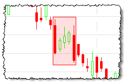 candlestick pattern