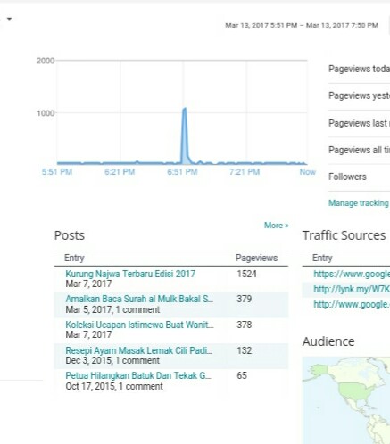 Hasrul Hassan Bantu Roketkan Trafik Blog