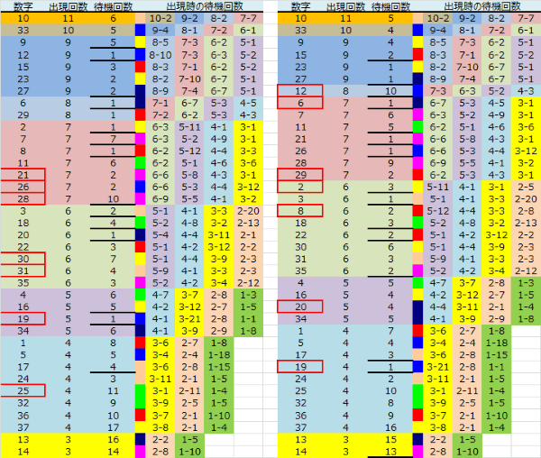 ロト予想 ロト765 Loto765 結果