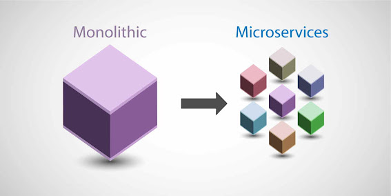 Difference between Microservices and Monolithic Architecture