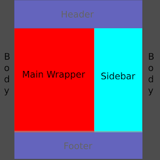Membuat Main Wrapper dan Sidebar Blog