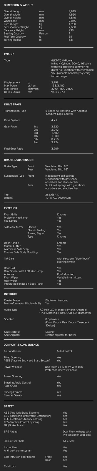 technical specifications of isuzu mu-x 2019