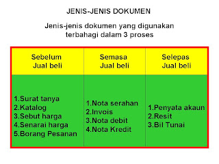 KHB - ERT: JENIS-JENIS DOKUMEN