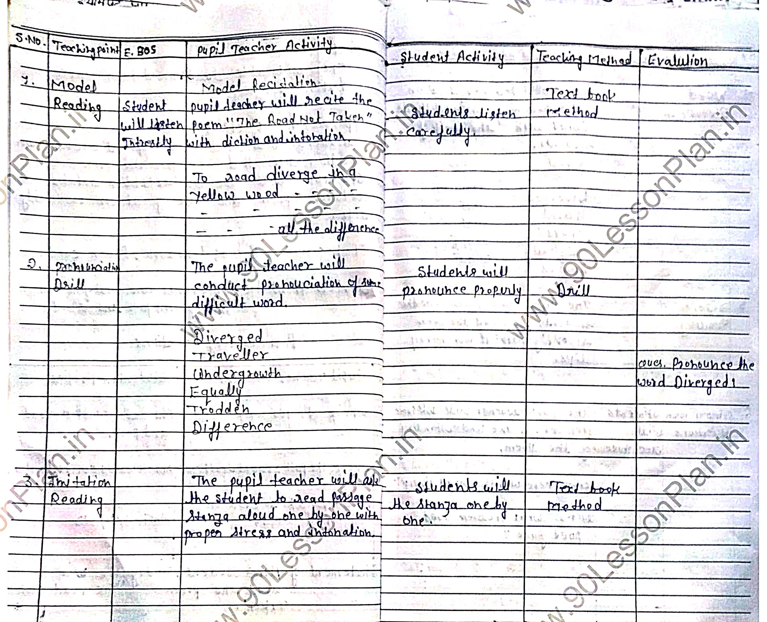 English Lesson Plan for B.Ed on "The road not taken"