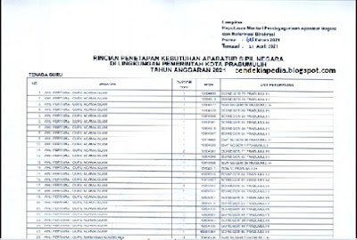 Rincian Formasi CASN CPNS PPPK Kabupaten Prabumulih Tahun 2021 Rincian Formasi CASN CPNS PPPK Kabupaten Prabumulih Tahun 2021